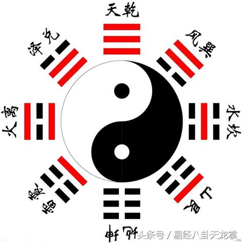 八卦的用途|易經八卦:八卦卦象,含義,八卦關係,八卦與五行,八卦與。